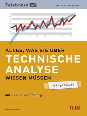 cover image of Alles was Sie über Technische Analyse wissen müssen--simplified